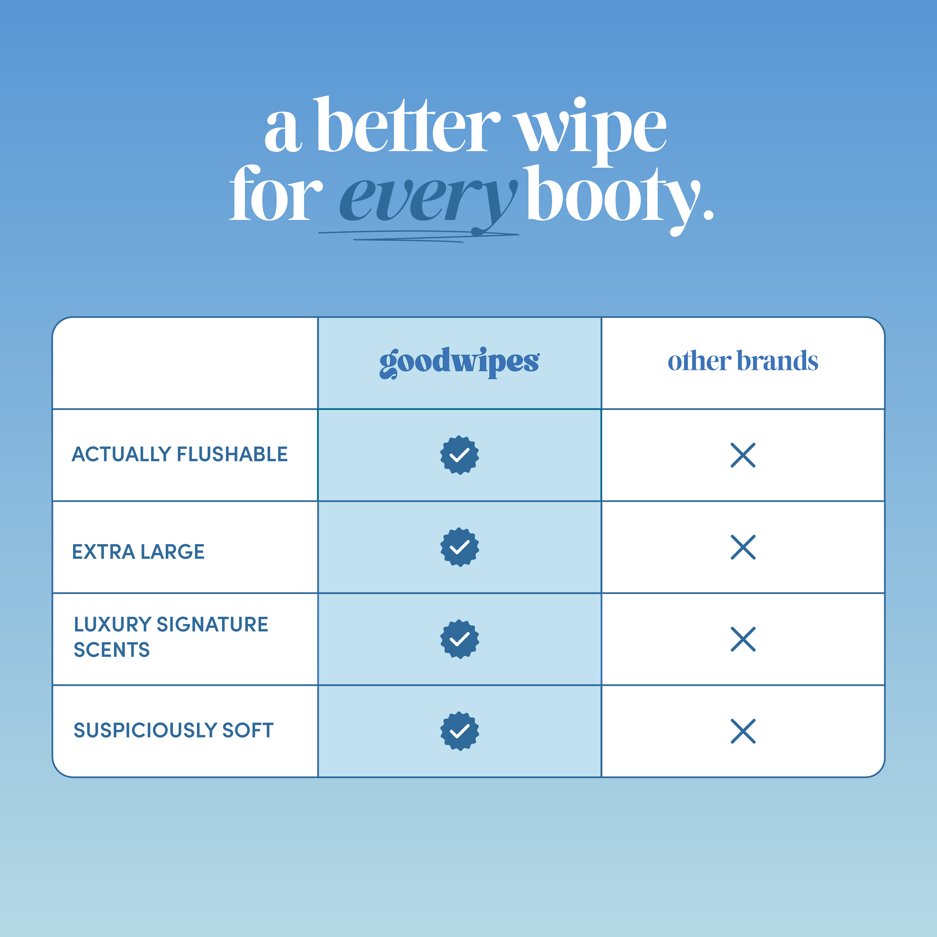 Fragrance Free goodwipes